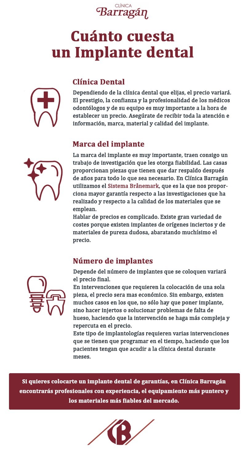 Precios de implantologia dental