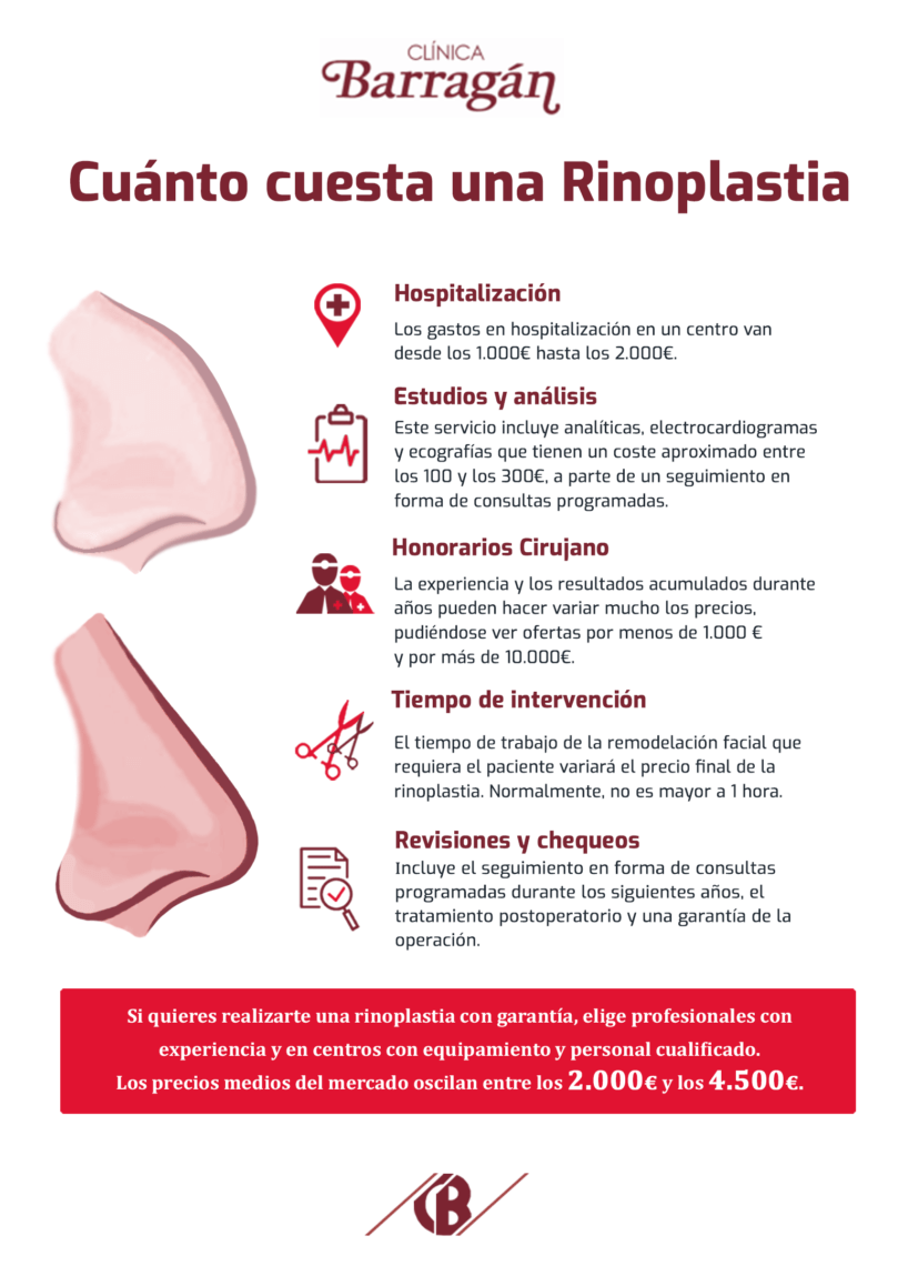 coste y precios de operacion de rinoplastia