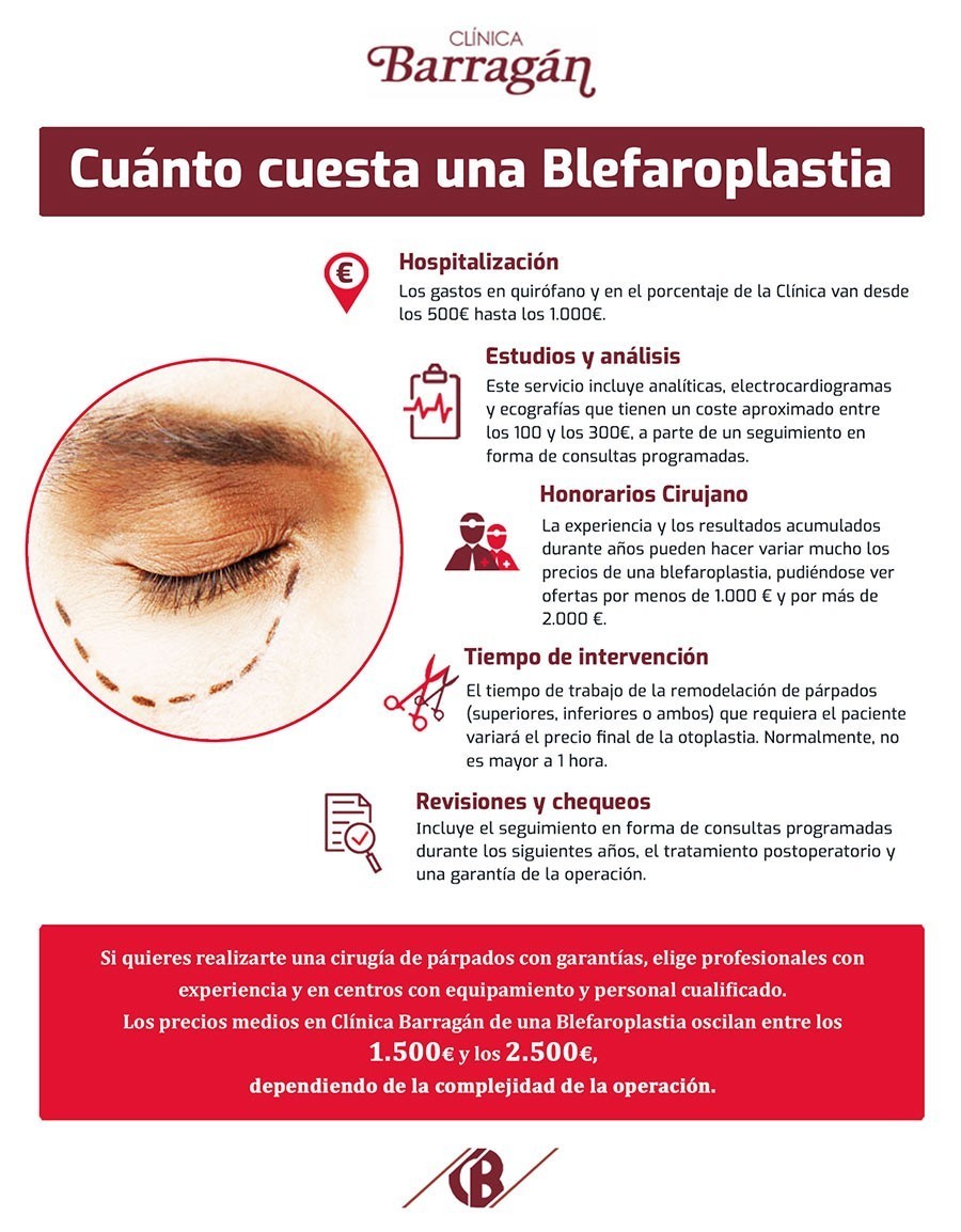 infografía-precio-blefaroplastia-2